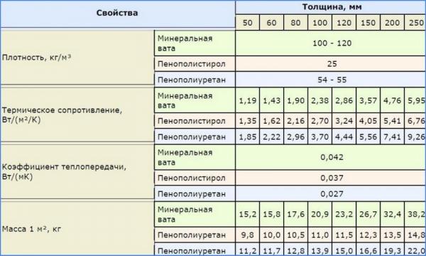 Уради сам изолацију водоводних цеви у земљи