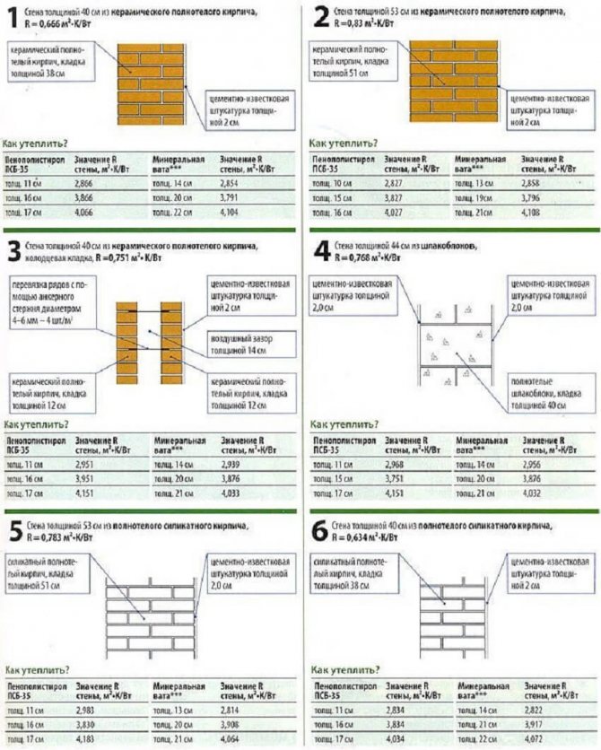 Cách nhiệt vách bằng nhựa xốp từ ngoài vào - Độ dày của nhựa xốp