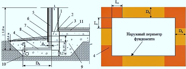 Isoliertes wärmeisoliertes Fundament ist das Beste für ein Zuhause