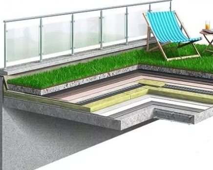 Isolatie voor een plat dak: hoe isoleren, de dikte van de isolatie