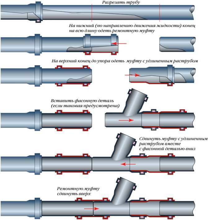 Isolation des tuyaux de ventilation