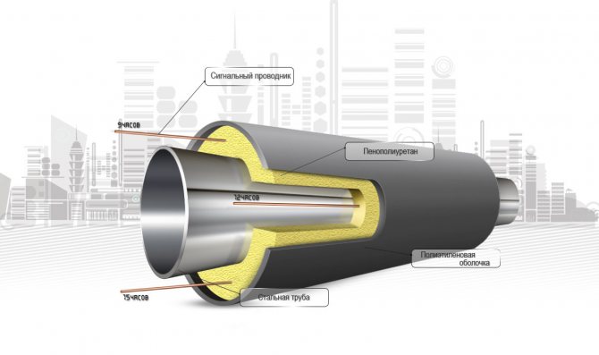 Isolatie voor ventilatiebuizen