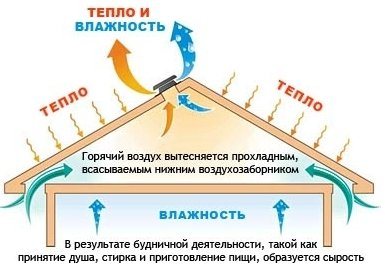 ฉนวนกันความร้อนสำหรับท่อระบายอากาศ