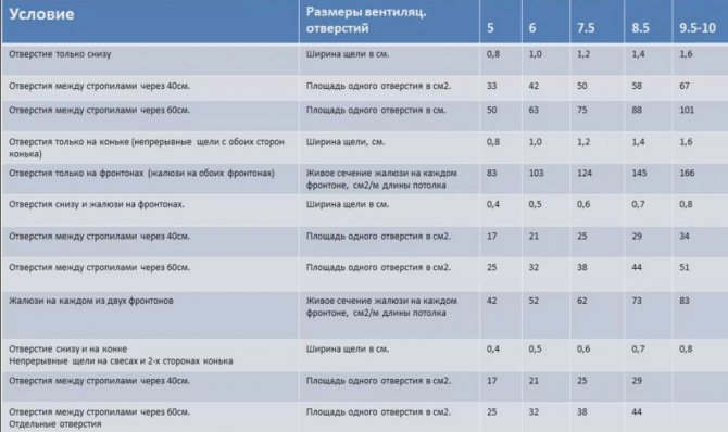 Izolație pentru conductele de ventilație