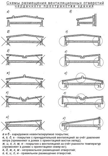 Insulation for ventilation pipes