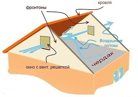 Ventilācijas cauruļu izolācija