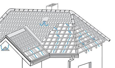 Isolamento para tubos de ventilação