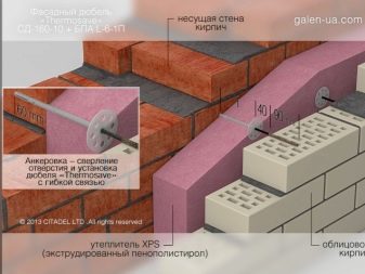 Vlastnosti a vlastnosti izolace xp5