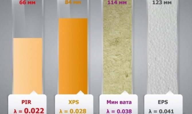 Insulation xp5 characteristics and properties