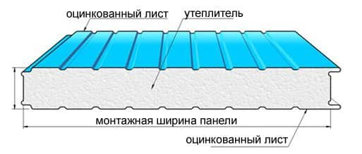 Изолация с декоративно покритие за фасадата