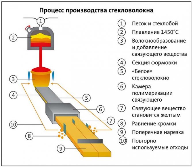 изолације од стаклене вуне