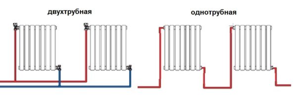 Radiator aansluitingen