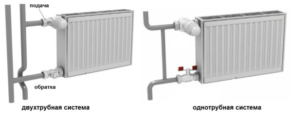 Connexions du radiateur