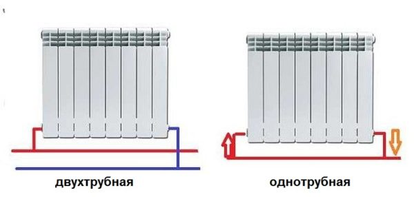 Connexions du radiateur