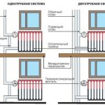 Radiator connections