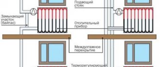 Radiator connections