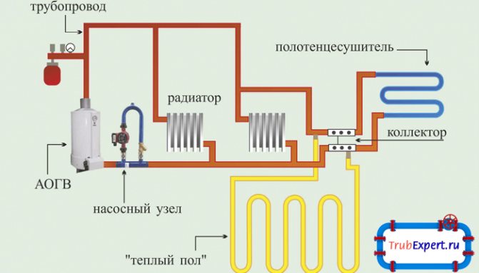 Прикључци радијатора