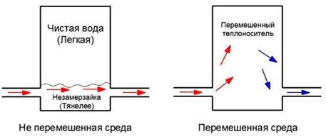 Прикључци радијатора