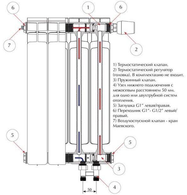 Radiator connections