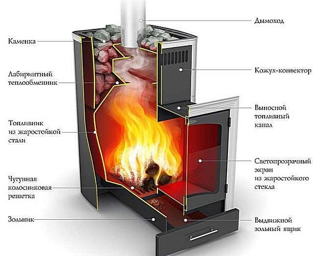 Como exemplo - o projeto do forno Termofor Kalina Inox BSE antracite NV PRA