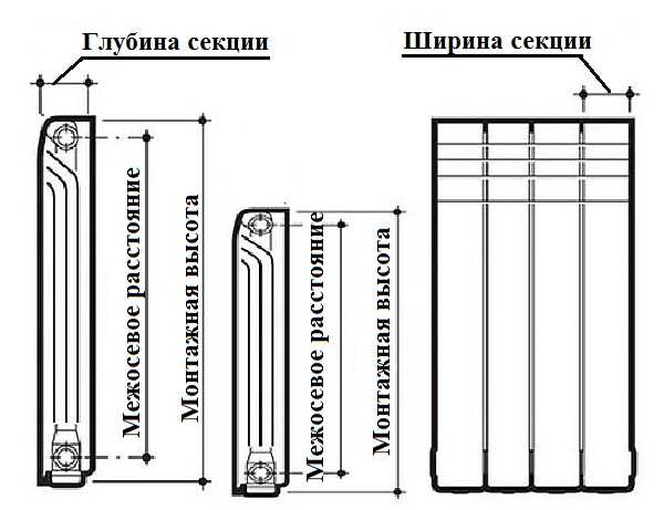 Radiatoru tehniskajās īpašībās bieži ir tāda lieta kā centra attālums