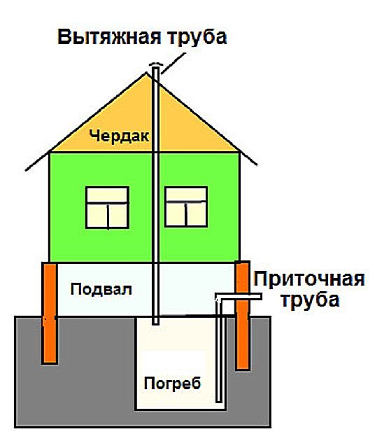 Опција - подрум у подруму испод куће