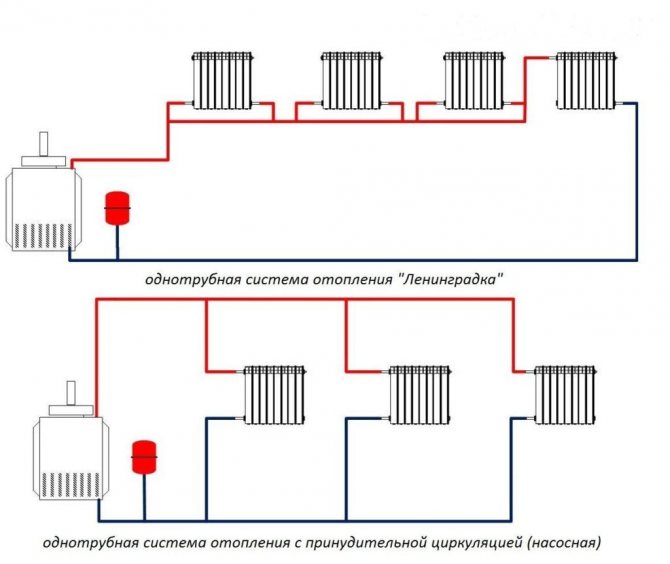 options for a one-pipe heating system