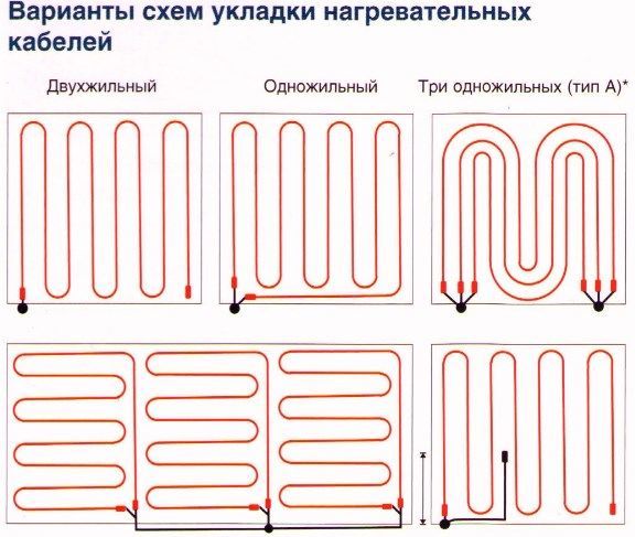 Heating cable routing options