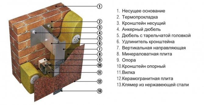 ventilated facade