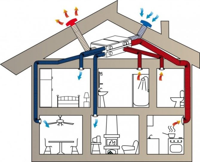 Hemventilationssystem