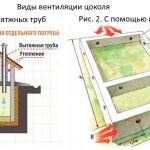 Ventilación del sótano