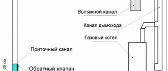 вентилация на котелното на частна къща изисквания