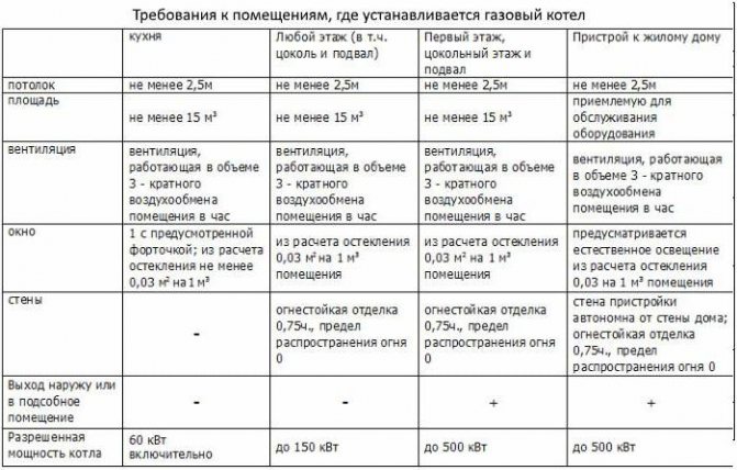 vetranie kotolne v súkromnom dome