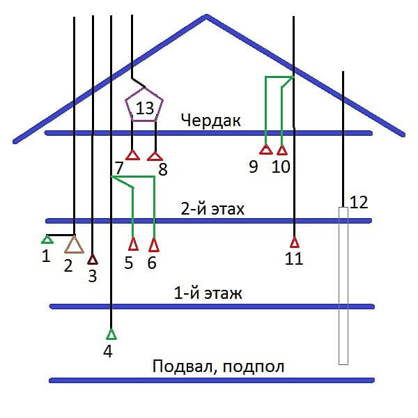 Ventilation af loftet og de øverste etager i huset. Skematisk diagram over ventilationskanaler til et privat hus i to etager