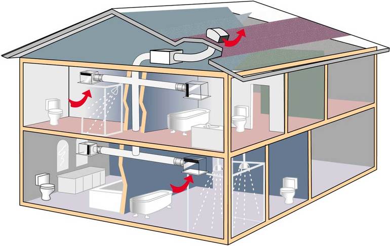 Naturlig ventilation af lokaler