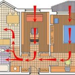 plastik pencereli bir apartman dairesinde havalandırma