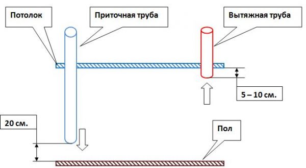 Thông gió trong tầng hầm của một ngôi nhà riêng