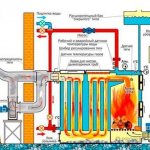 Kipas blower untuk dandang