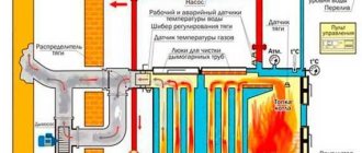 Ventilator pentru cazan