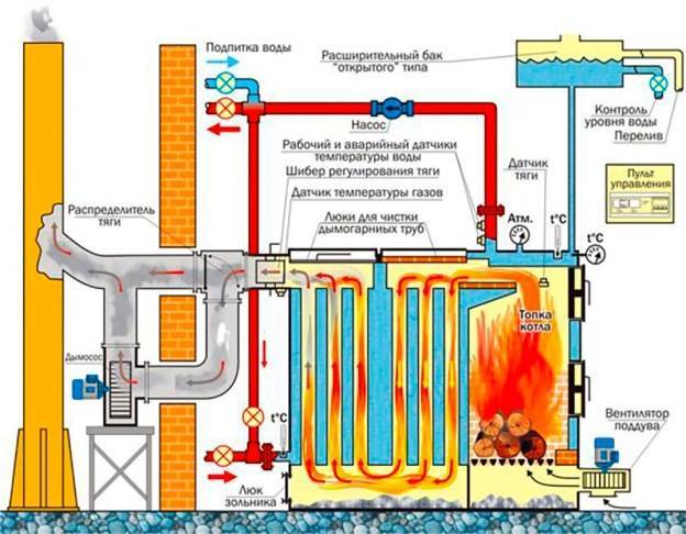 Blower fan for boiler