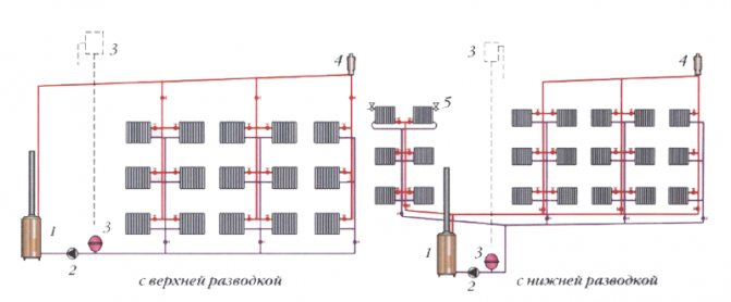 top and bottom piping