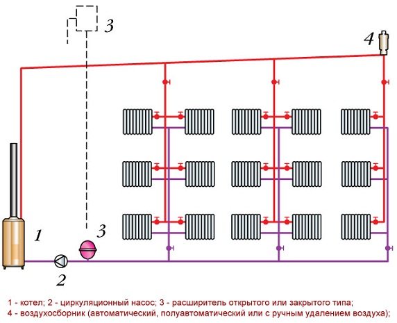 Top routing of the two-pipe system