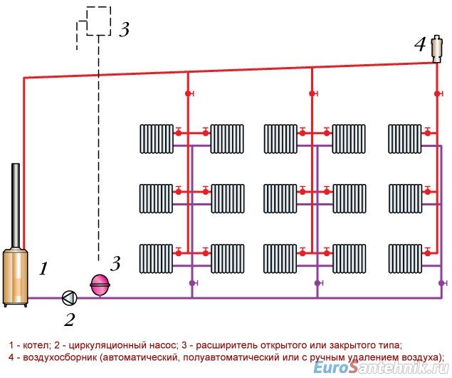 vertical two-pipe heating system