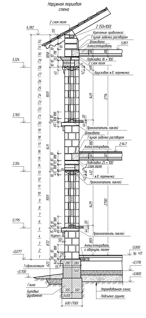 Vertical ordering of walls