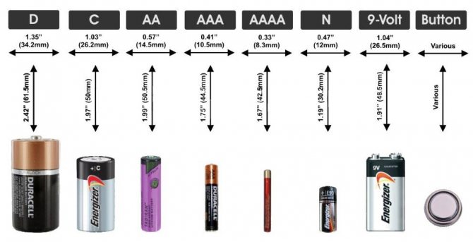 Battery types