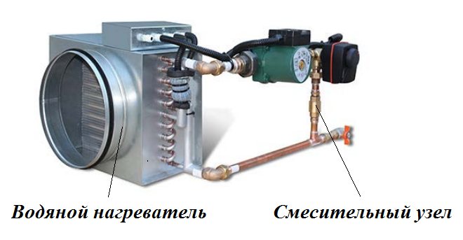 Tipos de aquecedores de ar para fornecer ventilação e seu dispositivo