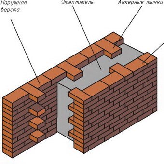 types of brickwork