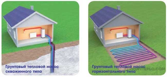 врсте колектора