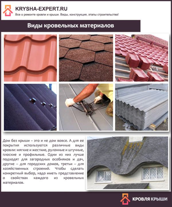 Types of roofing materials