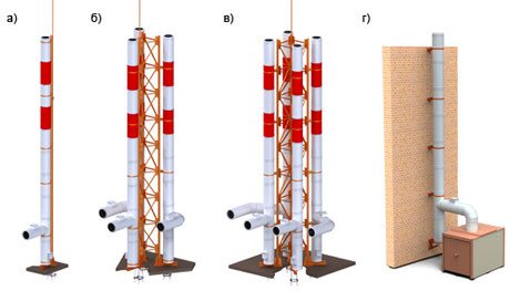 Tipos de chaminés metálicas. Cada tipo de tubo deve atender aos padrões ambientais a) mastro único, b) mastro duplo, c) mastro quatro, d) montagem na parede